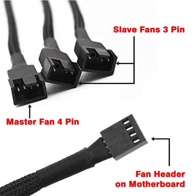 1 bis 3 CPU 4 PIN Connector PC Case Temperaturkontrolle Kühlventilator Y Splitter Erweiterung PWM Kabel 1