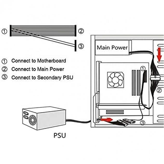 PSU 24 PIN Weiblich zu Dual 20 4 24 PIN Männlich ATX Bergbau Motherboard Erweiterungskabel 4