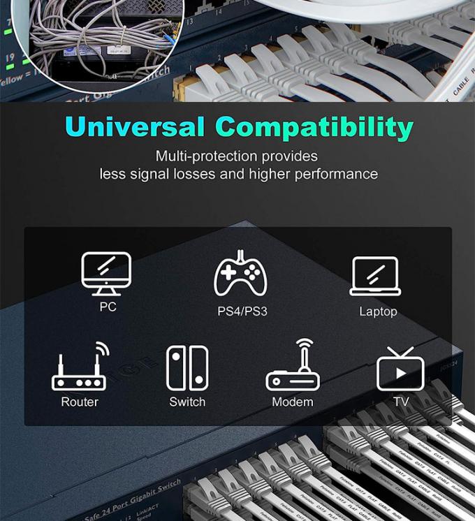 1m 5m 10m UTP FTP Shield Cat5 Cat5e Cat6 Ca6a Cat7 RJ45 Flat Ethernet Patch Network Lan Kabel für Router 9