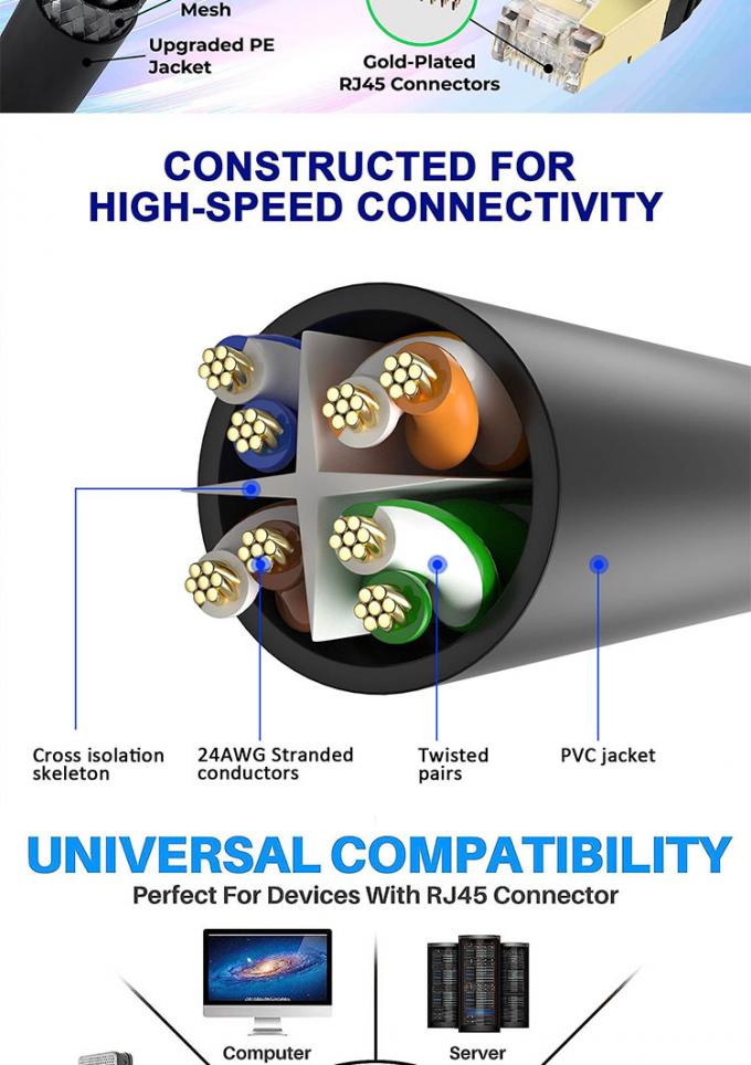 Multi-Colors 1m 5m 10m UTP FTP STP SFTP Shield Cat5 Cat5e Cat6 Ca6a Cat7 RJ45 Netzwerk Ethernet Lan Patch Kabel 5