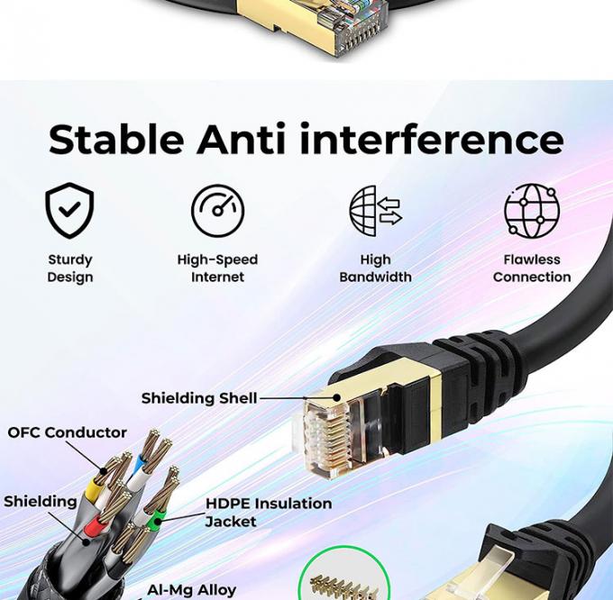 Multi-Colors 1m 5m 10m UTP FTP STP SFTP Shield Cat5 Cat5e Cat6 Ca6a Cat7 RJ45 Netzwerk Ethernet Lan Patch Kabel 4