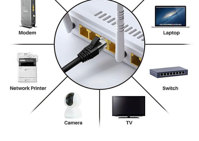 Multi-Colors 1m 5m 10m UTP FTP STP SFTP Shield Cat5 Cat5e Cat6 Ca6a Cat7 RJ45 Netzwerk Ethernet Lan Patch Kabel 6