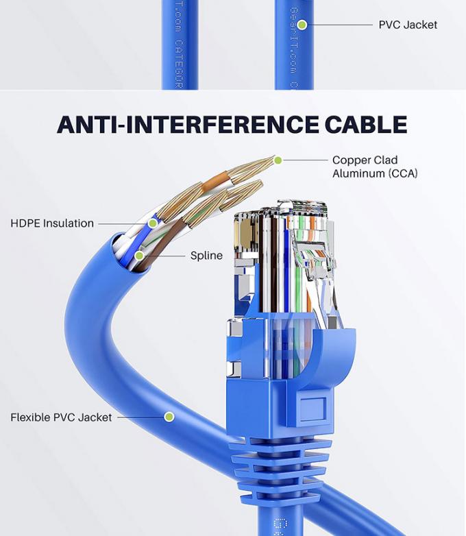 OEM Hochwertige reine Cooper Shield FTP UTP STP SFTP Cat5 Cat5e Cat6 Cat6a Cat7 Cat8 RJ45 Ethernet Patch Lan Netzwerkkabel 3