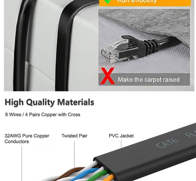 1M 3M 5M UTP FTP STP SFTP Shield Cat5 Cat5e Cat6 Ca6a Cat7 RJ45 Flat Network Lan Ethernet Patch Kabel für Computer 4