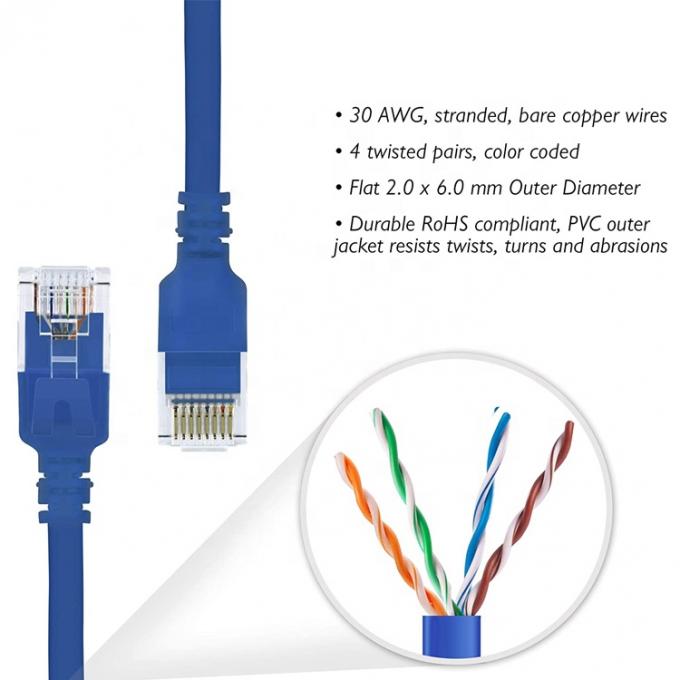 UTP STP Industrial Cat5 Cat5e Cat6 Cat7 Flat RJ45 Patch Cord Netzwerk Lan Ethernet-Verlängerungskabel für Router 1