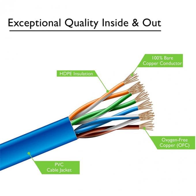 UTP STP Industrial Cat5 Cat5e Cat6 Cat7 Flat RJ45 Patch Cord Netzwerk Lan Ethernet-Verlängerungskabel für Router 5