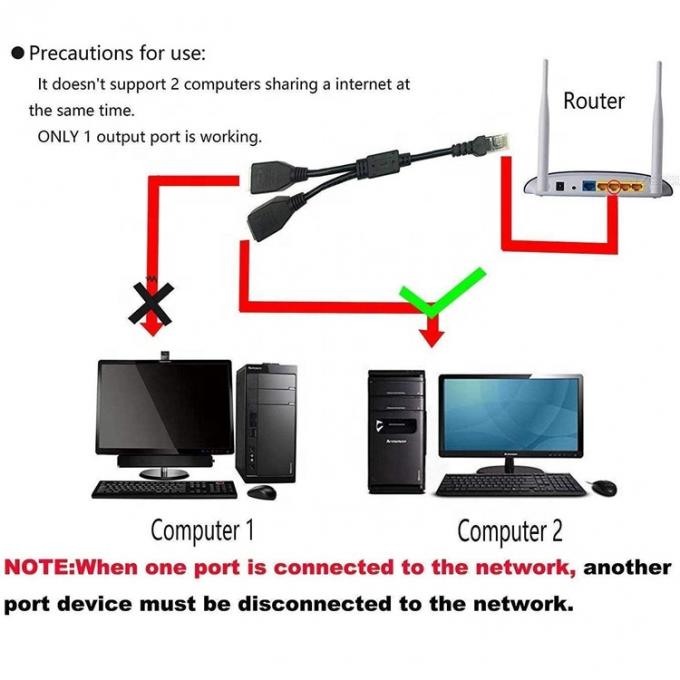 1 männliche bis 2 weibliche Wege Steckdosenanschluss RJ45 Schnittstelle Cat5 Lan Netzwerk Ethernet Splitter Y Adapter Kabel 3