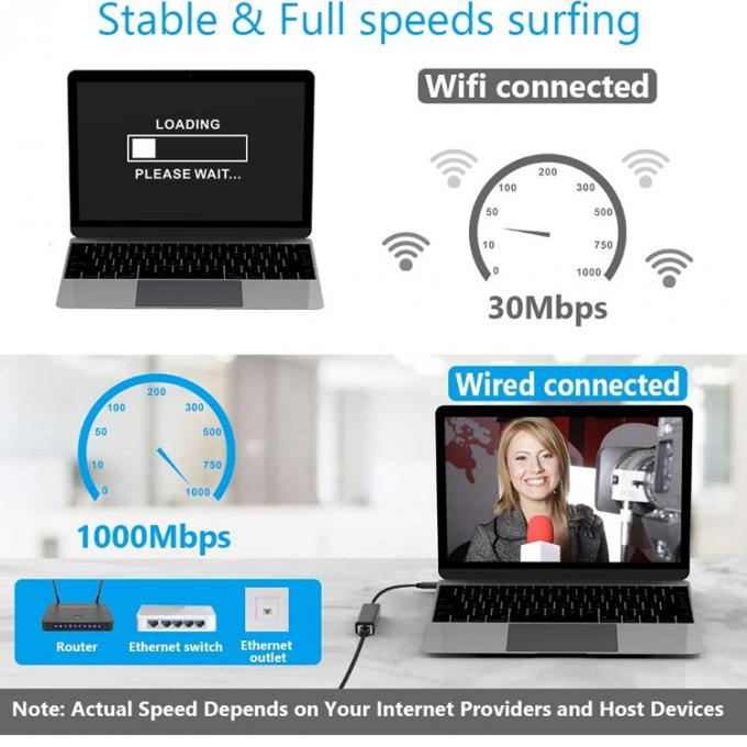 Plug and Play USB 3.0 Typ C Männlich bis Gigabit RJ45 Ethernet Netzwerk-LAN-Adapter für Laptop-Computer 2