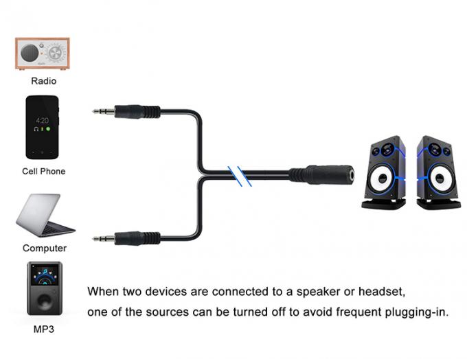 2 weibliche zu 1 männliche 3,5 mm Stereo Jack Kopfhörer Lautsprecher Audio Y Splitter Kabel 5