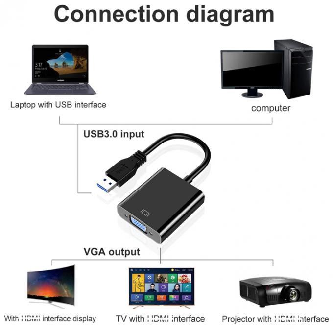 Multi Display Video Converter USB 3.0 zu VGA Adapter für PC Laptop Monitor Projektor HDTV 3