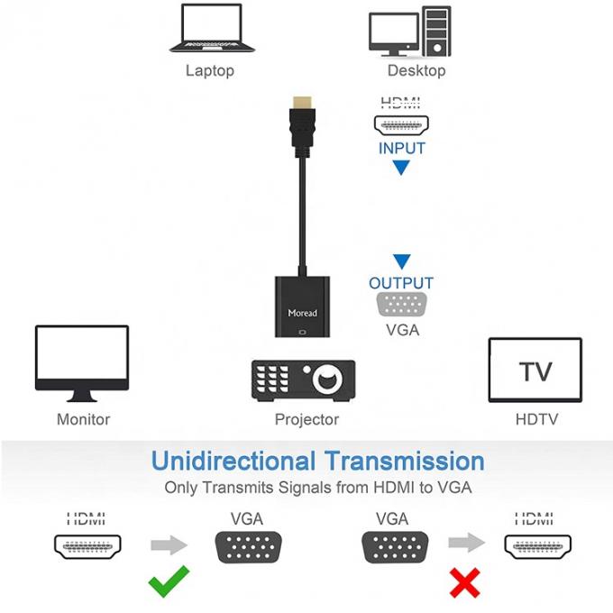 1080P 4K HDM TV I Männlich-VGA-Frauen-Adapter mit 3.5 Audio Jack Strom für Computer PC Monitor HDTV 3