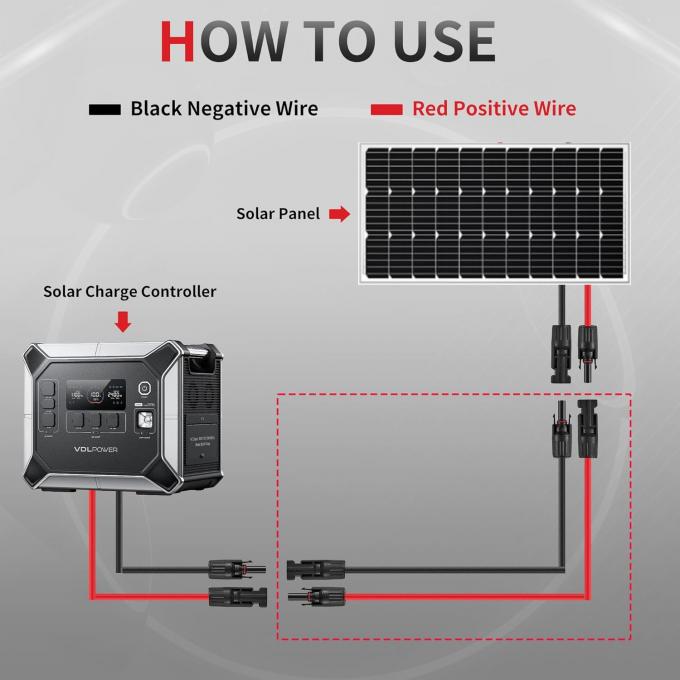 10AWG 6mm wasserdichtes Solarkabel Solarpanel Adapter Draht Solarverlängerungskabel mit weiblichen und männlichen Steckverbinder Kabel-Tool 6