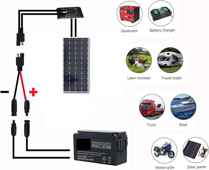 10AWG SAE zu Solarpanel Adapter Erweiterungskabel RV Solarpanel Anschlusskabel für RV Caravan Solarpaneele Batterieladung 5
