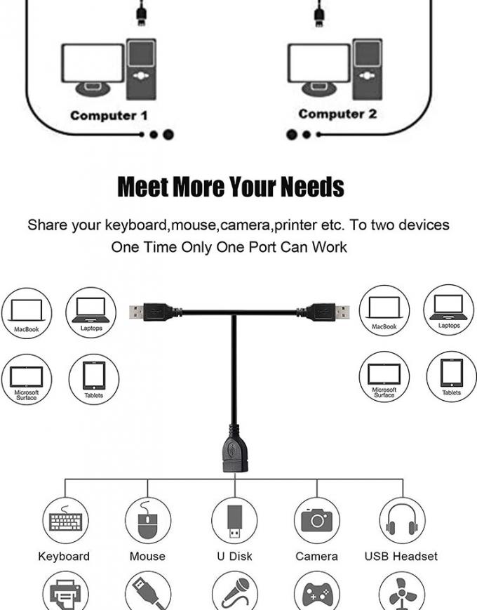 1 weiblich auf 2 männlich USB Y Splitter Drucker-Sharing-Schalterkabel für Drucker-Scanner Lautsprecher Tastaturmaus 4