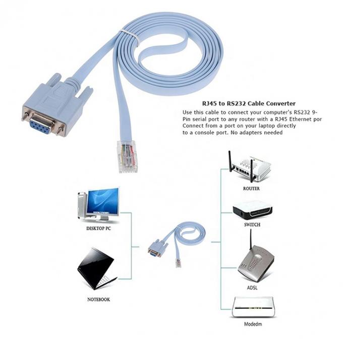 1.8M RS232 DB9 PIN Weiblich auf RJ45 Netzwerkkonsole Kabel für Cisco Router Switch 3