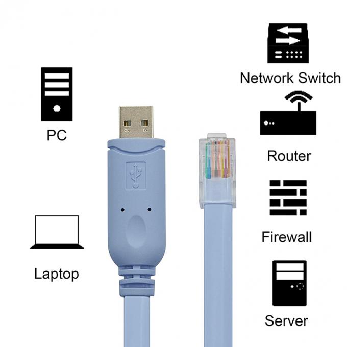 Hochkompatibles WIN 7 10 FTDI-Chip USB zu RJ45-Konsolekabel für Cisco-Router-Switch 8