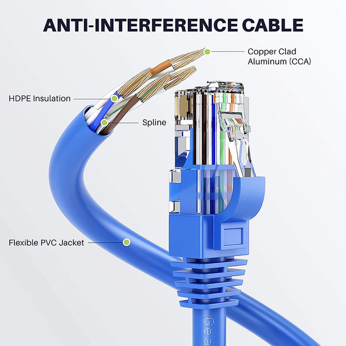 1m 5m 10m 30m Cat5 Cat5e Cat6 Cat7 STP UTP RJ45 Patch Cord Lan Ethernet Netzwerkkabel 2