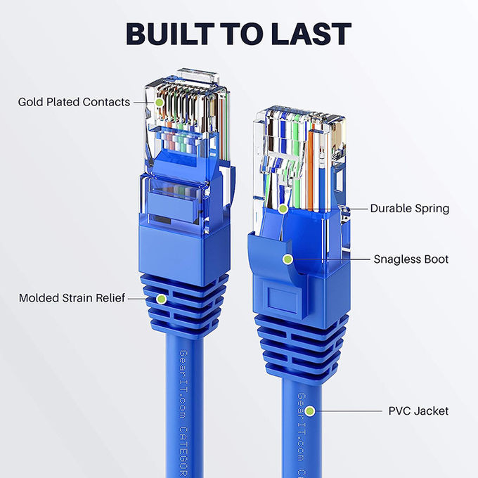 1m 5m 10m 30m Cat5 Cat5e Cat6 Cat7 STP UTP RJ45 Patch Cord Lan Ethernet Netzwerkkabel 1