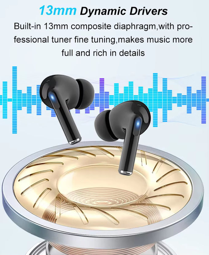IPods Pro Tws Ohrhörer Wireless 2024 In-Ear Kopfhörer Geräuschunterdrückung Hifi Sport Mini Blue Tooth Ohrhörer 1
